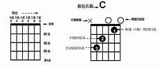 和弦图右手弹法