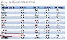 中国法学专业介绍